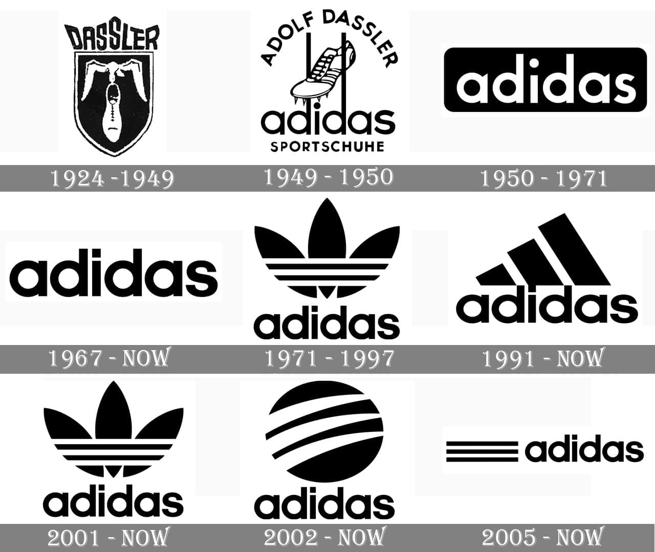 An image of Adidas' logo progression.