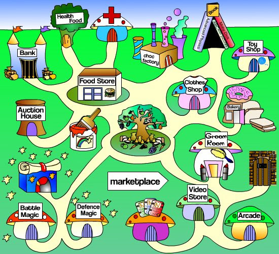 An image of the Neopets navigation screen.