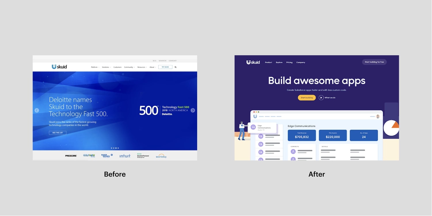 An image of Skuid's website before, and after redesign.