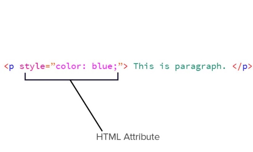 An image of adding a style