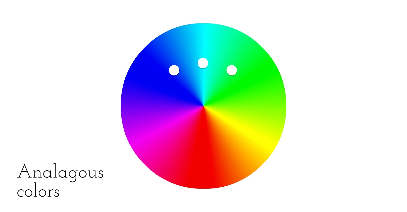 An image of Analogous colors on a color wheel. Here, you can see that analogous colors are next to each other.