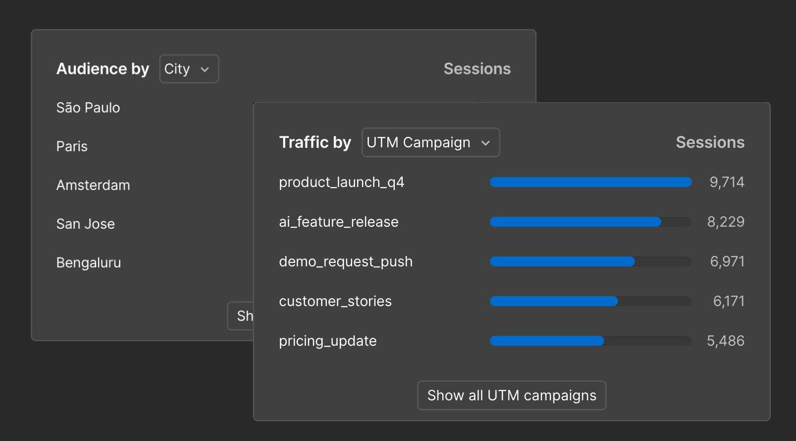 Audience reporting and time on page analytics in Webflow Analyze