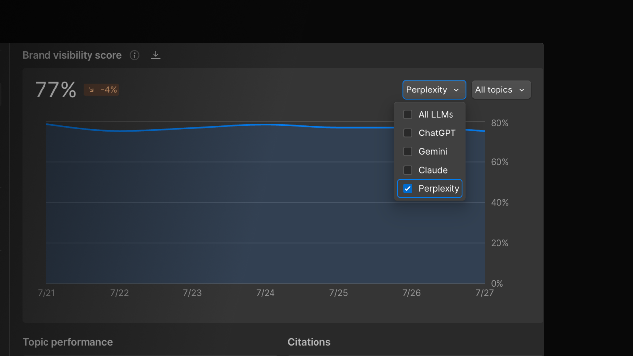 Track your brand visibility on Perplexity in AEO analytics
