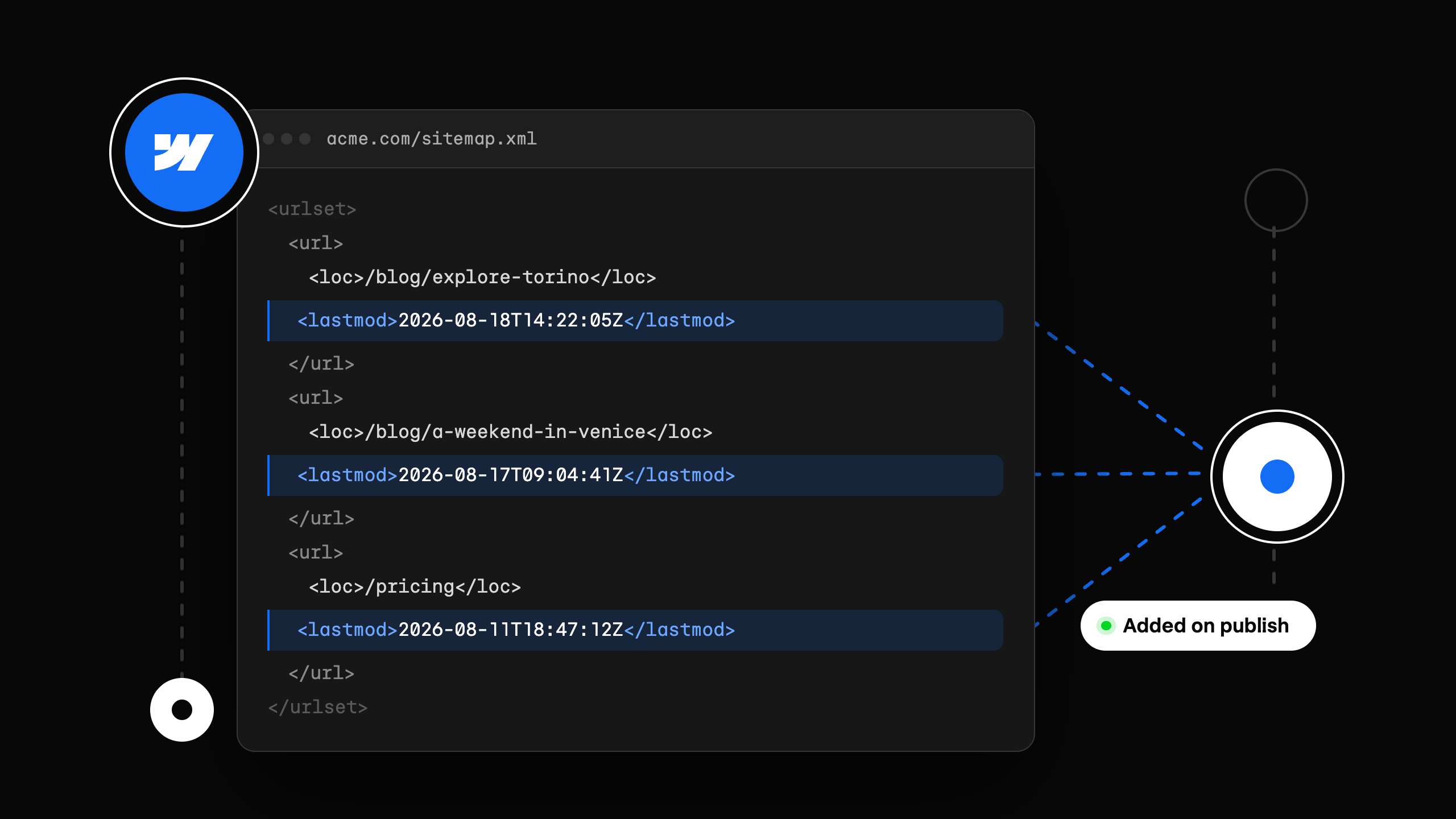 Smarter Sitemaps, Faster Indexing — Built for the AI Search Era