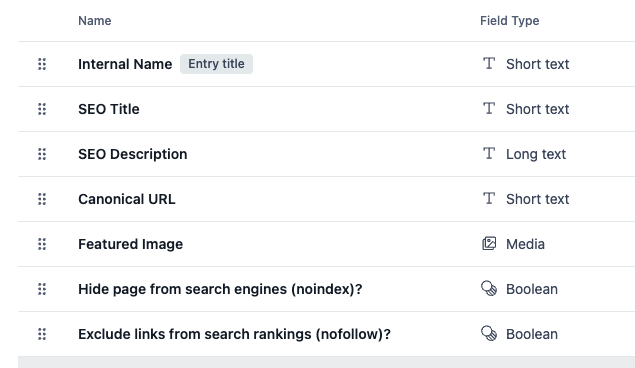 Contentful content model with SEO Title, SEO Description, canonical URL, and noindex fields
