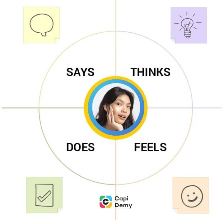 Xây dựng bản đồ đồng cảm từ bảng điểm phỏng vấn