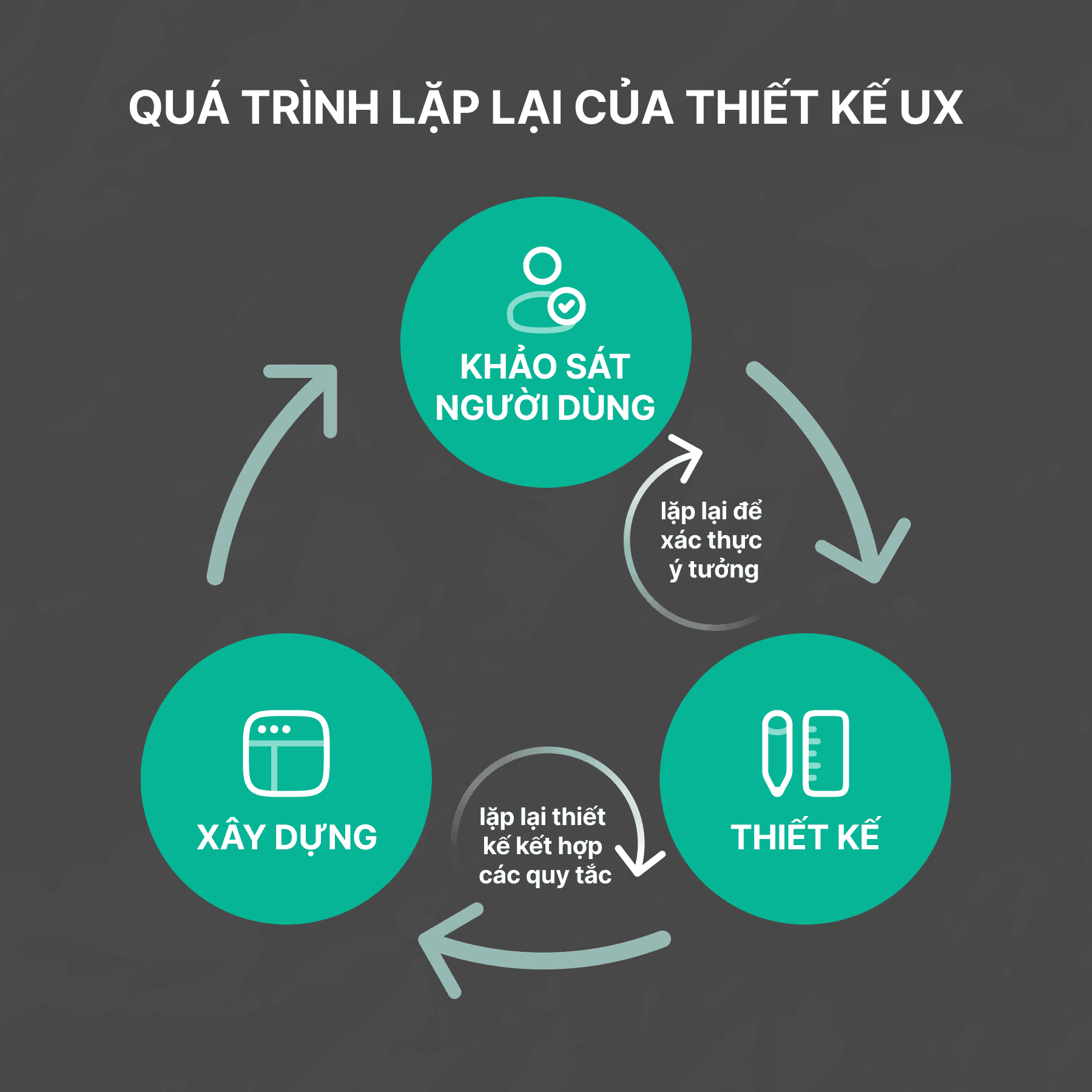điểm khác biệt giữa graphic design và ux design