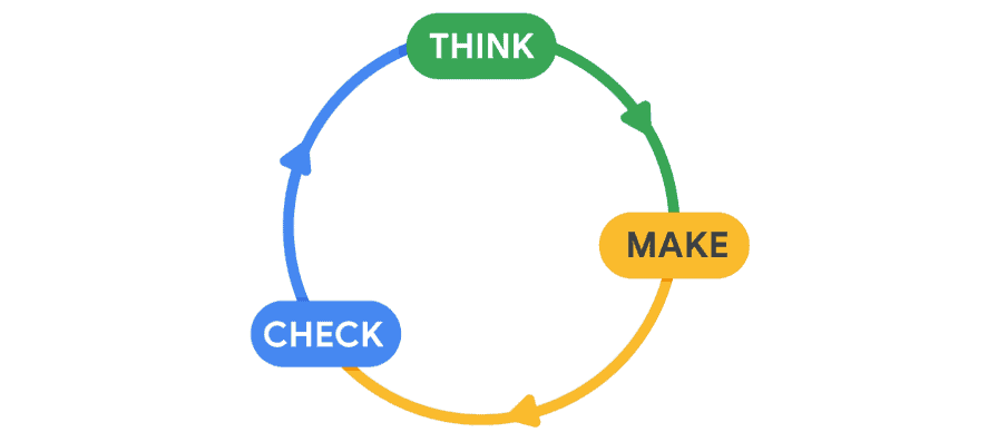 check Lean UX