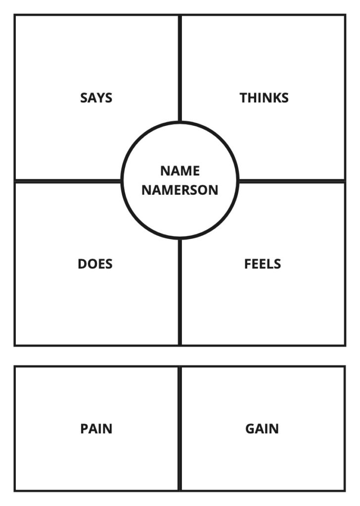 UX Under Lockdown: Empathy Mapping - Simple Thread