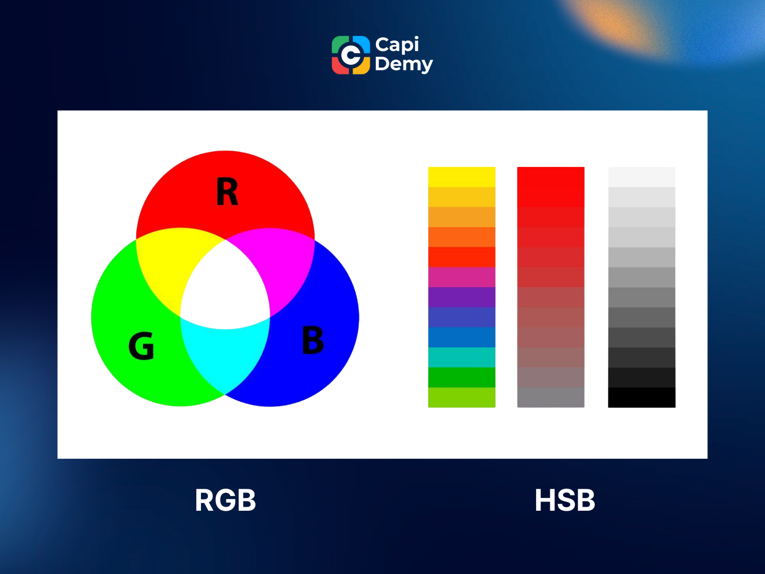 Minh họa phân biệt 2 hệ màu RGB và HSB