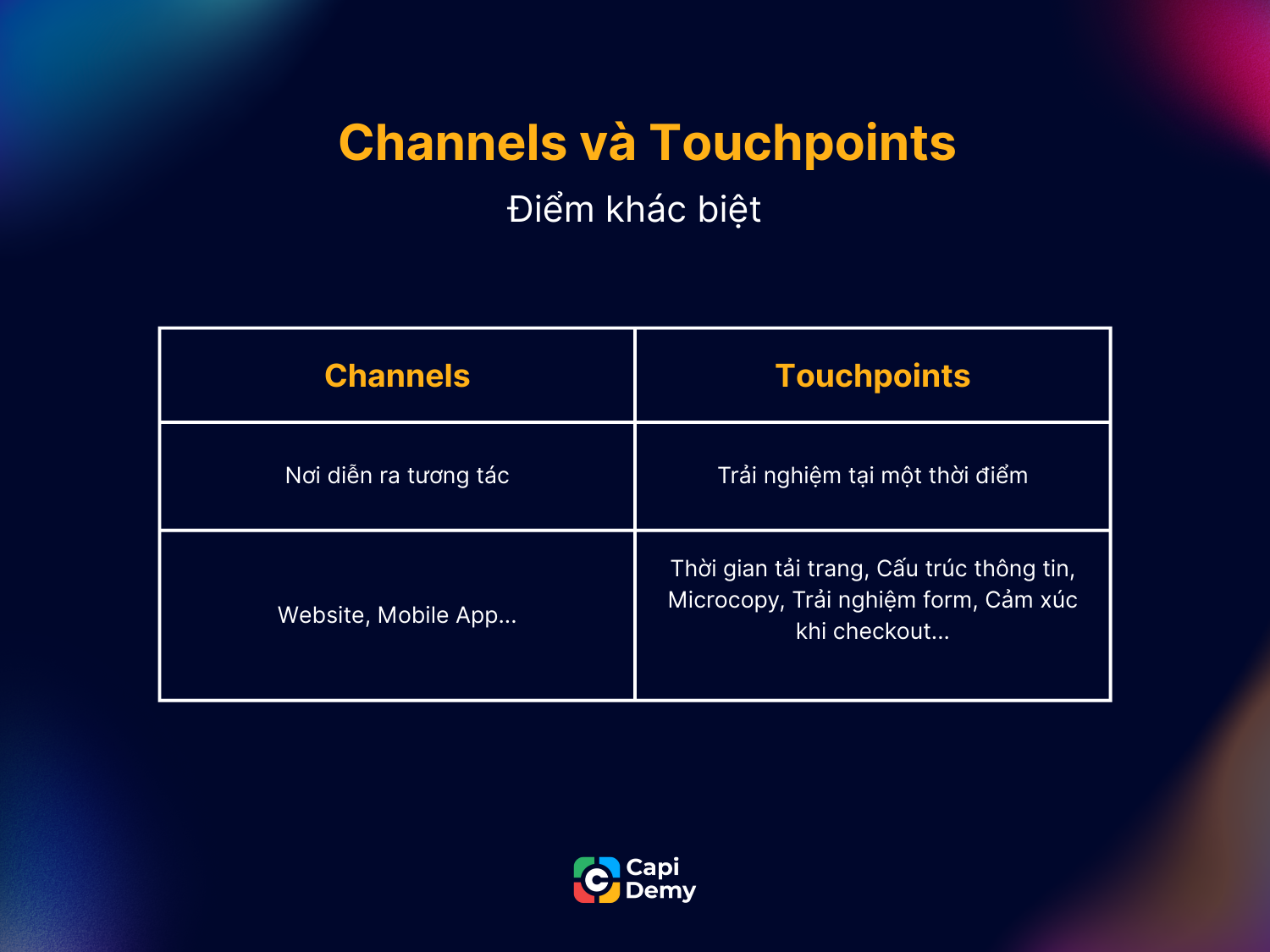 Phân biệt channels và Touchpoints dễ hiểu