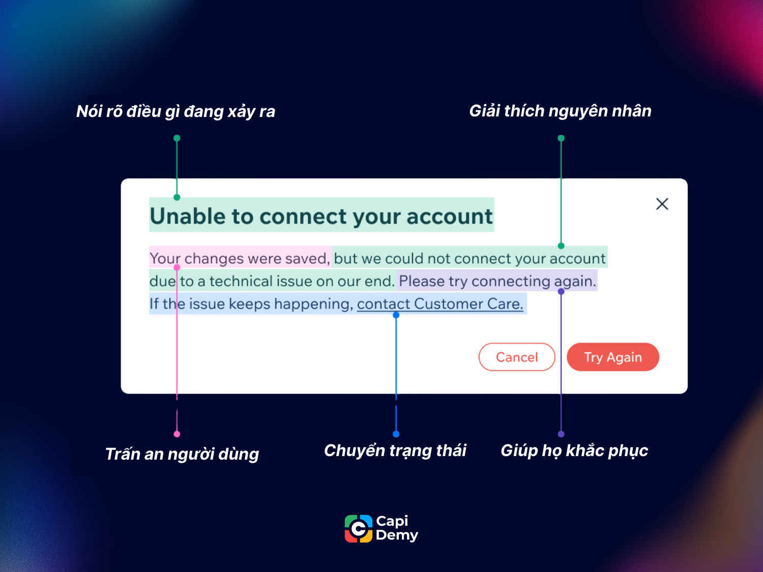 Ví dụ về touchpoints trong các thiết kế UI/UX