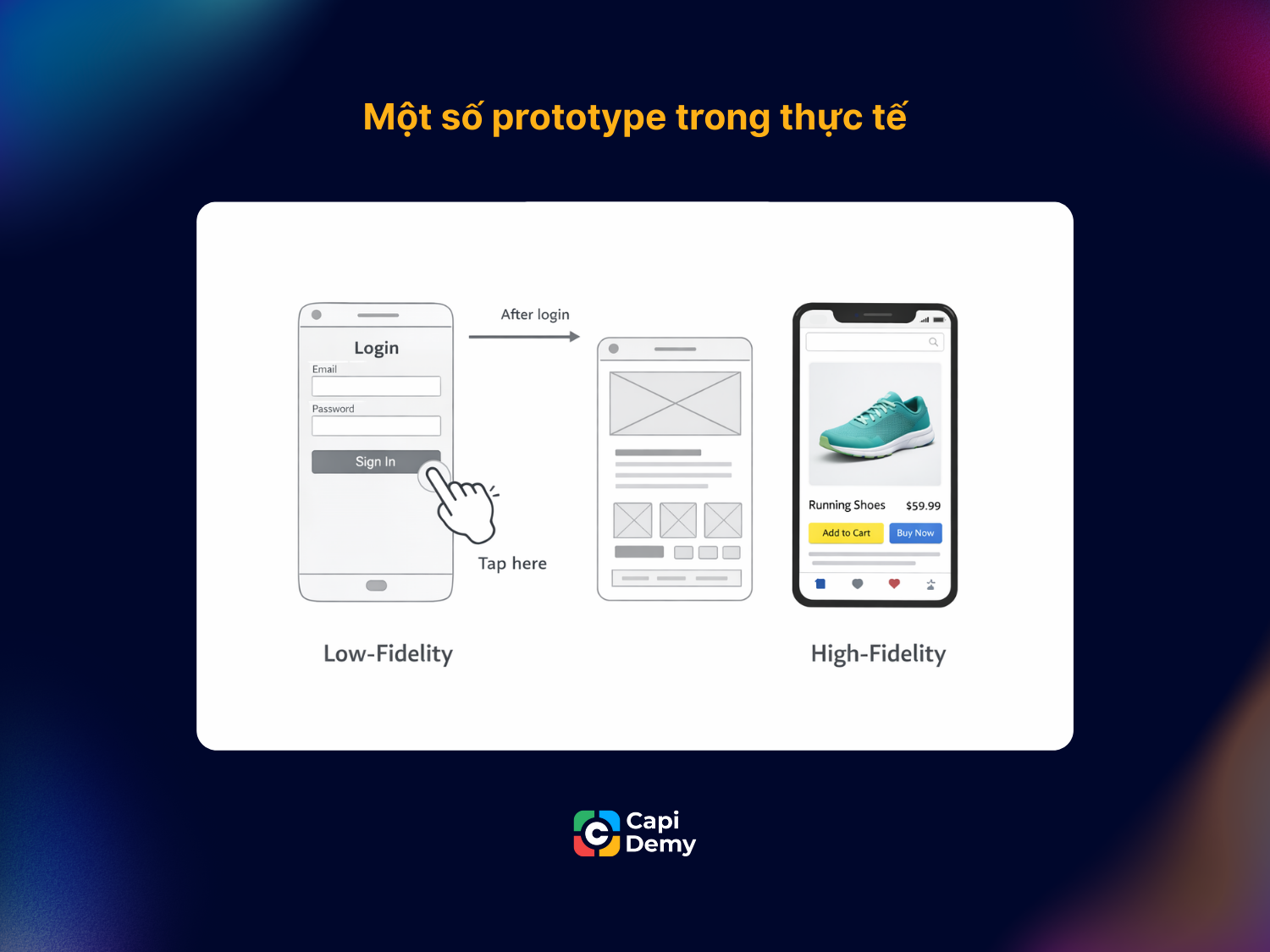 Ví dụ prototype trong thực tế, minh họa sự khác nhau giữa low-fidelity và high-fidelity prototype trong ứng dụng di động, từ màn hình đăng nhập đơn giản đến giao diện sản phẩm hoàn chỉnh.