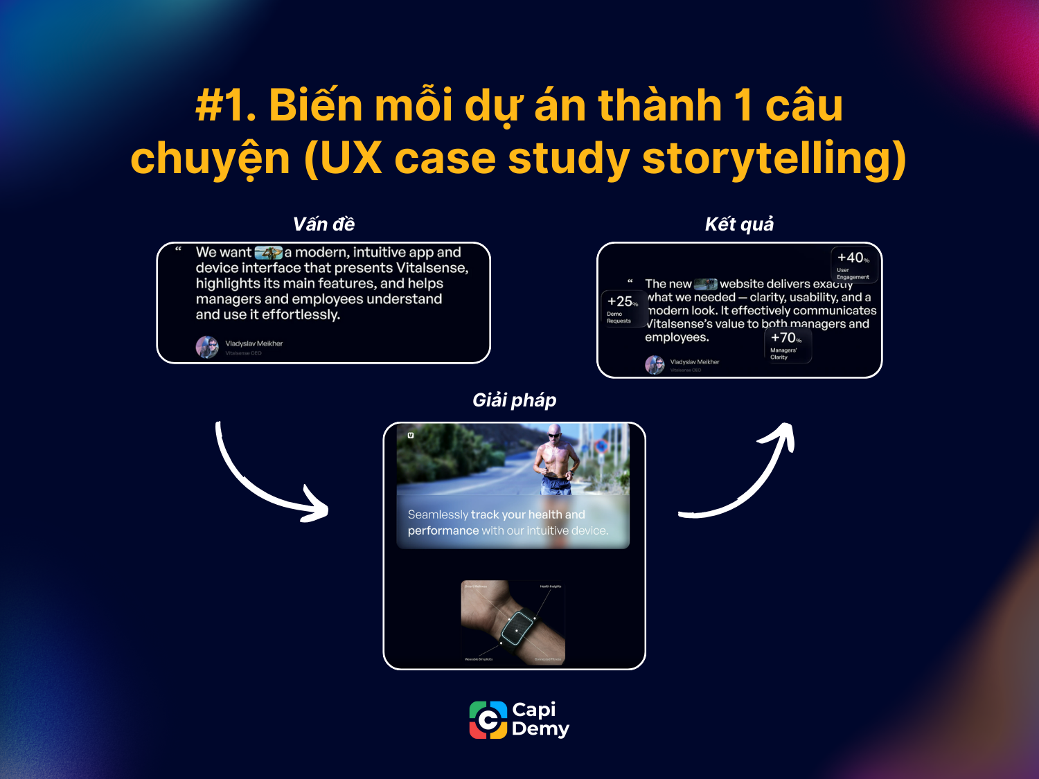 Mỗi case study nên được trình bày theo trình tự một câu chuyện, từ khi bạn xác định được vấn đề cho đến hình thành giải pháp và đo lường hiệu quả của giải pháp đó.