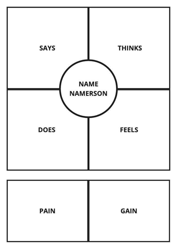 UX Under Lockdown: Empathy Mapping - Simple Thread
