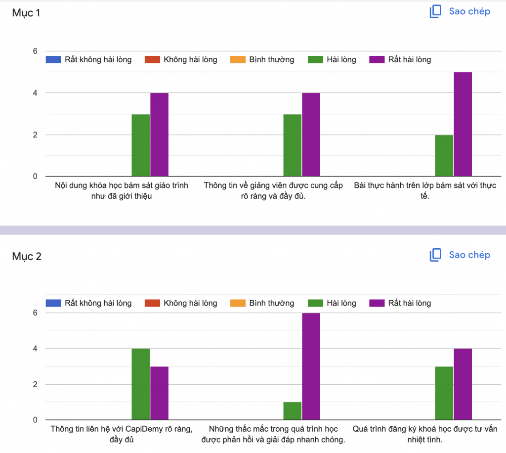 Feedback học viên khoá UI Design