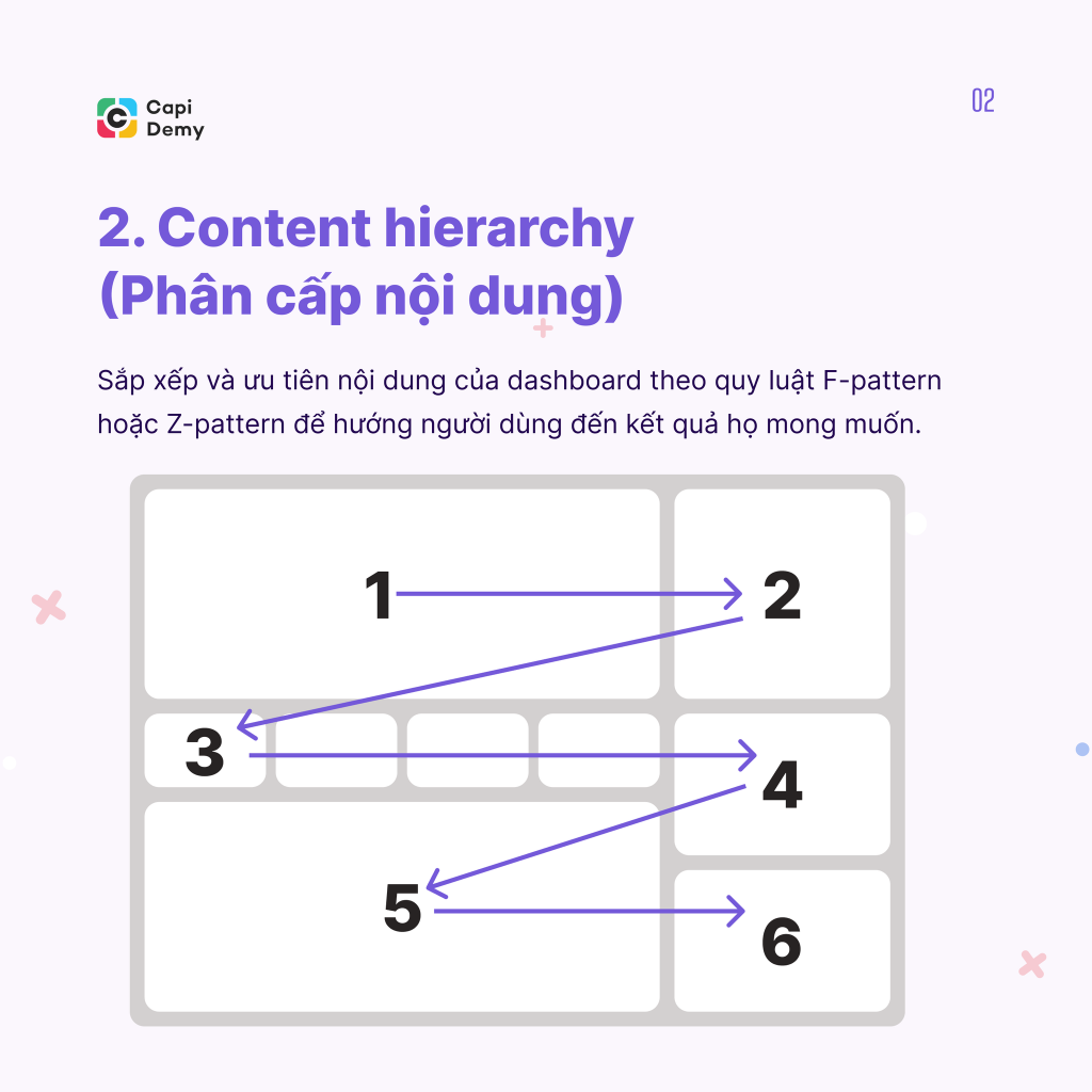 Content hierarchy (Phân cấp nội dung)