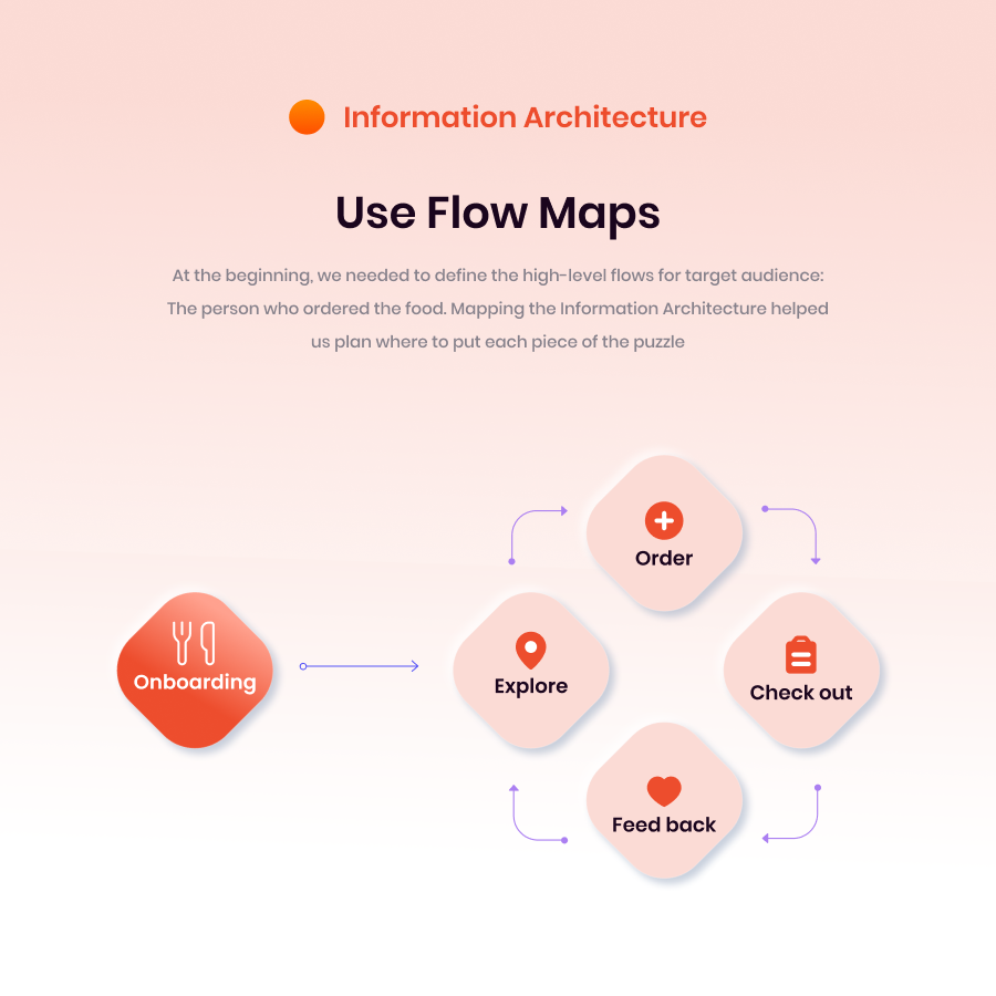 Sản phẩm học viên Khoá Mobile App Design #27 - Trần Thị Thim