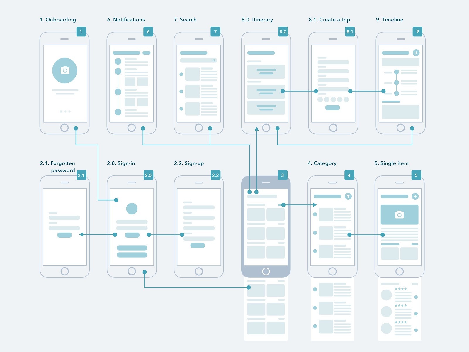 Wireflow for Traveling App | Travel app, Wireframe design, App design layout