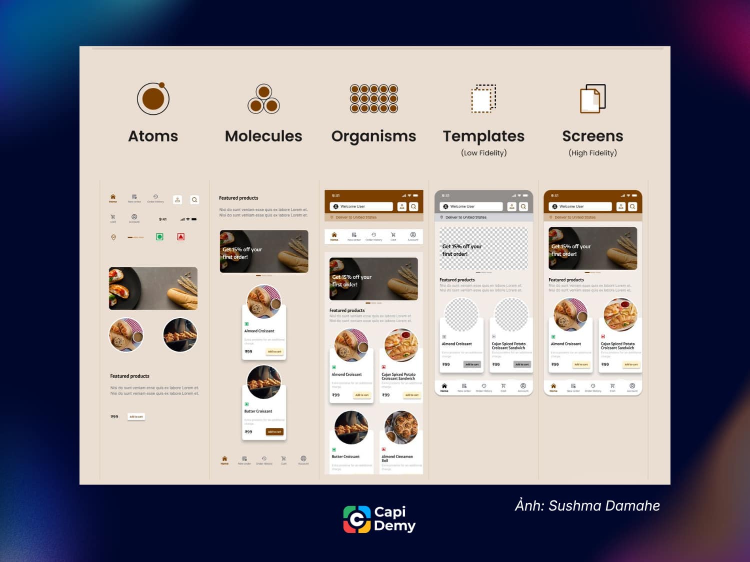 5 cấp độ của Atomic Design trong UI/UX (gồm Atoms, Molecules, Organisms, Templates, Pages) đi từ nhỏ nhất đến hoàn chỉnh nhất. Mỗi cấp độ đóng một vai trò riêng trong việc tạo nên hệ thống giao diện.