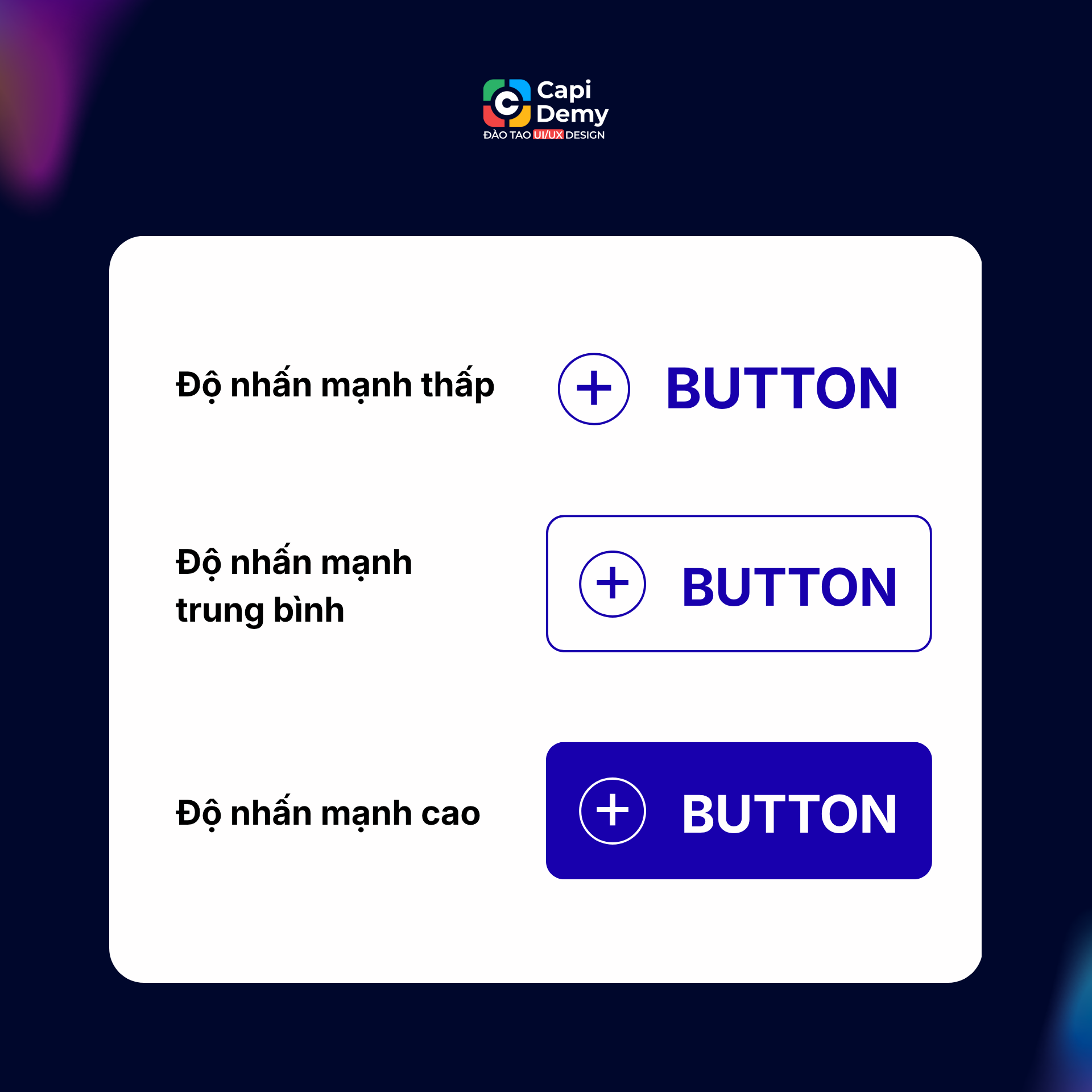 Các mức độ ưu tiên của button trong thiết kế UI