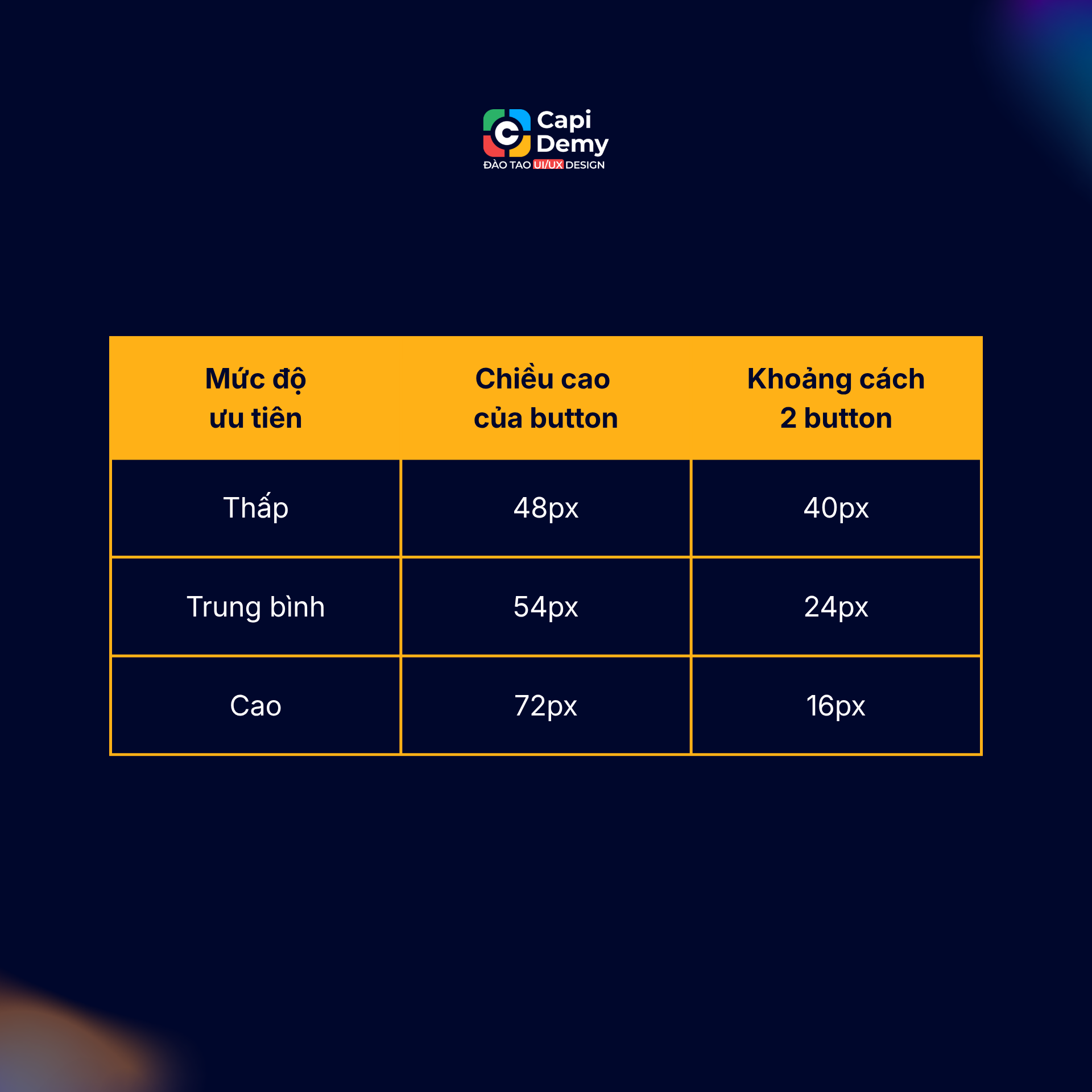 Khoảng cách tiêu chuẩn cho button trong thiết kế UI