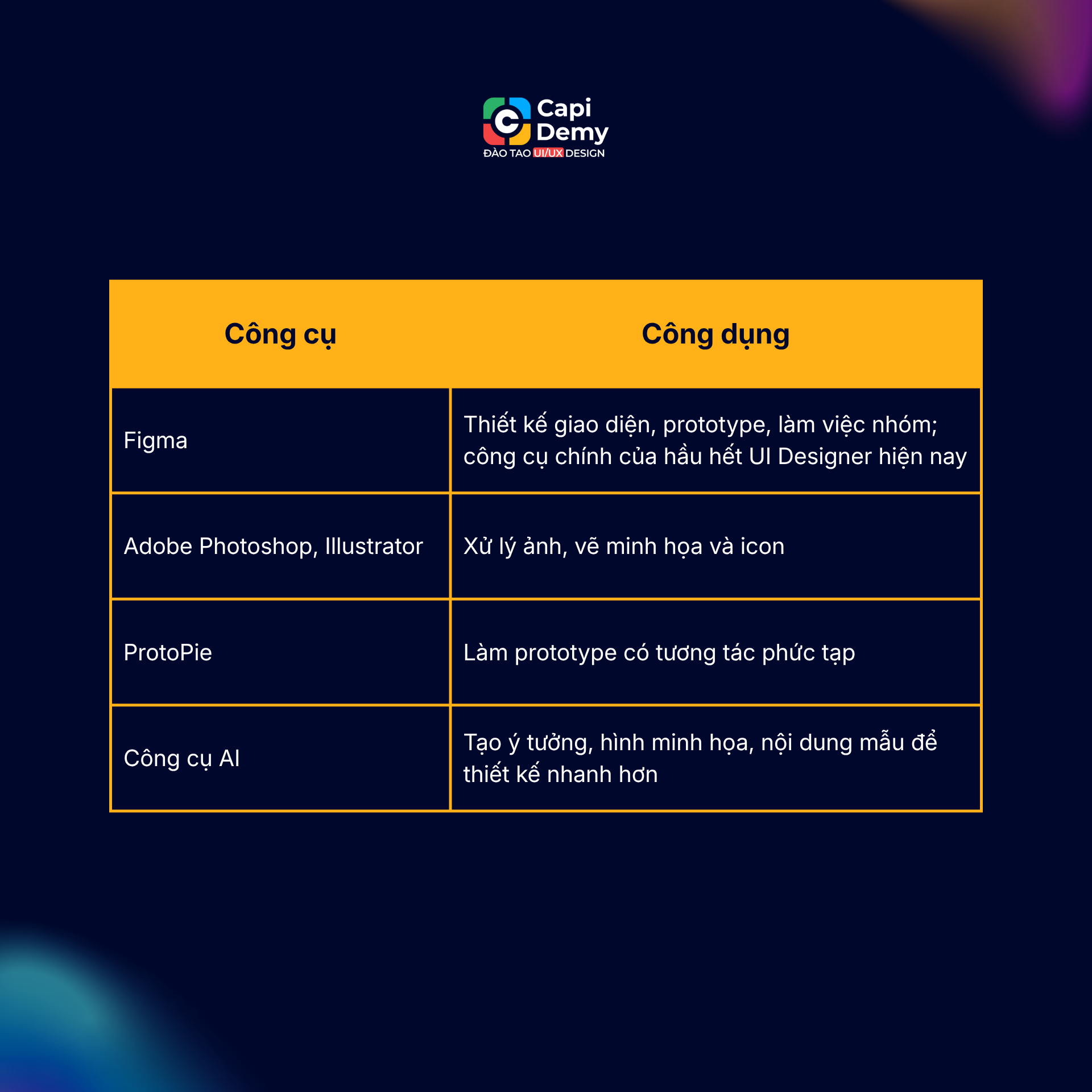 Các công cụ thiết kế UI phổ biến hiện nay