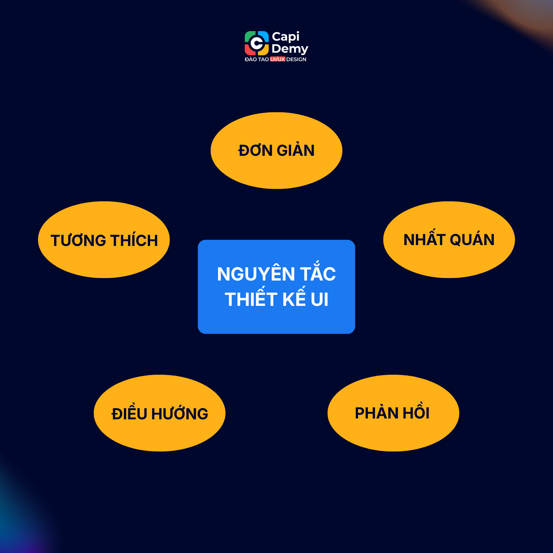 Các guyên tắc thiết kế giao diện