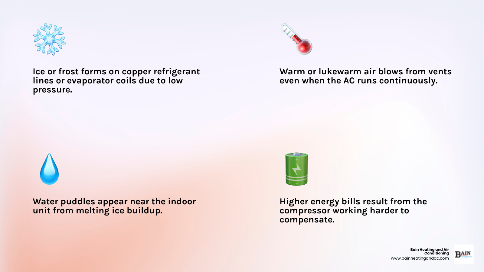 Infographic showing 7 low refrigerant signs in an AC system with icons for each symptom - low refrigerant signs in your ac