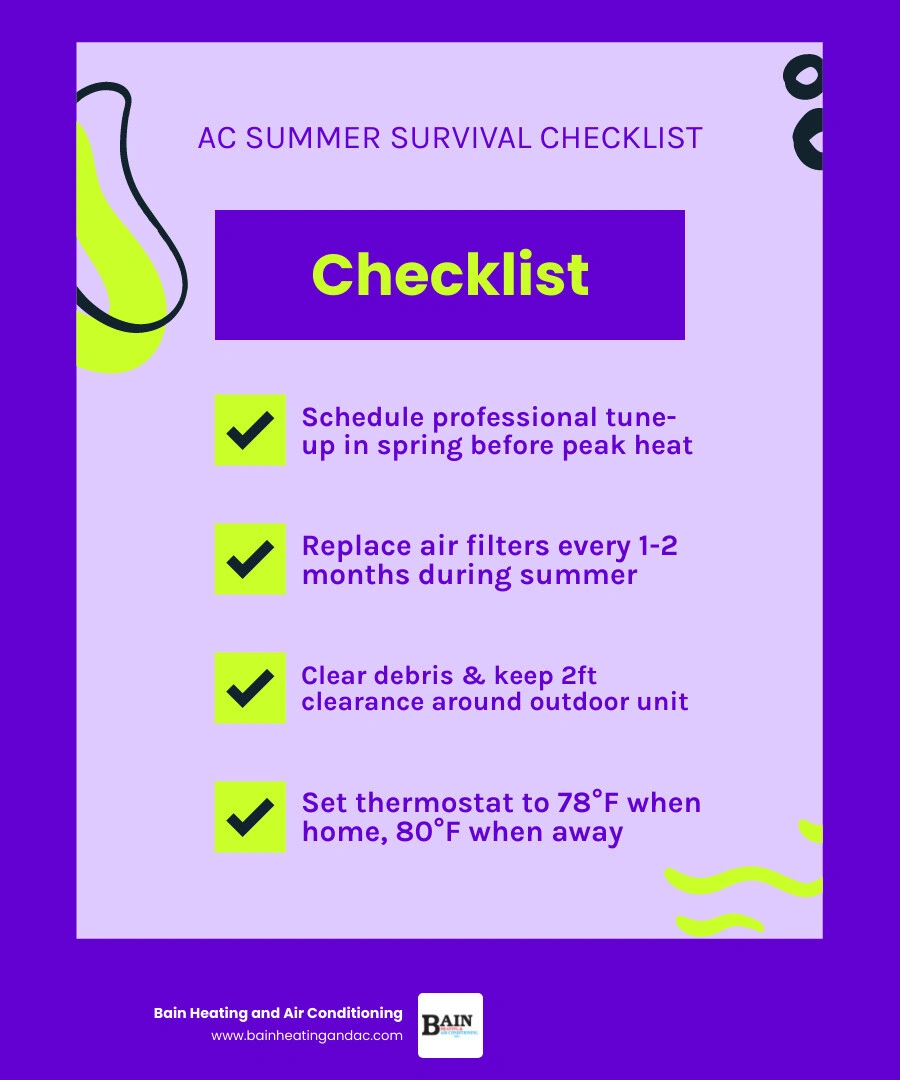 Infographic showing key steps to prepare your AC for Alabama summer heat and humidity - how to make sure your ac survives an