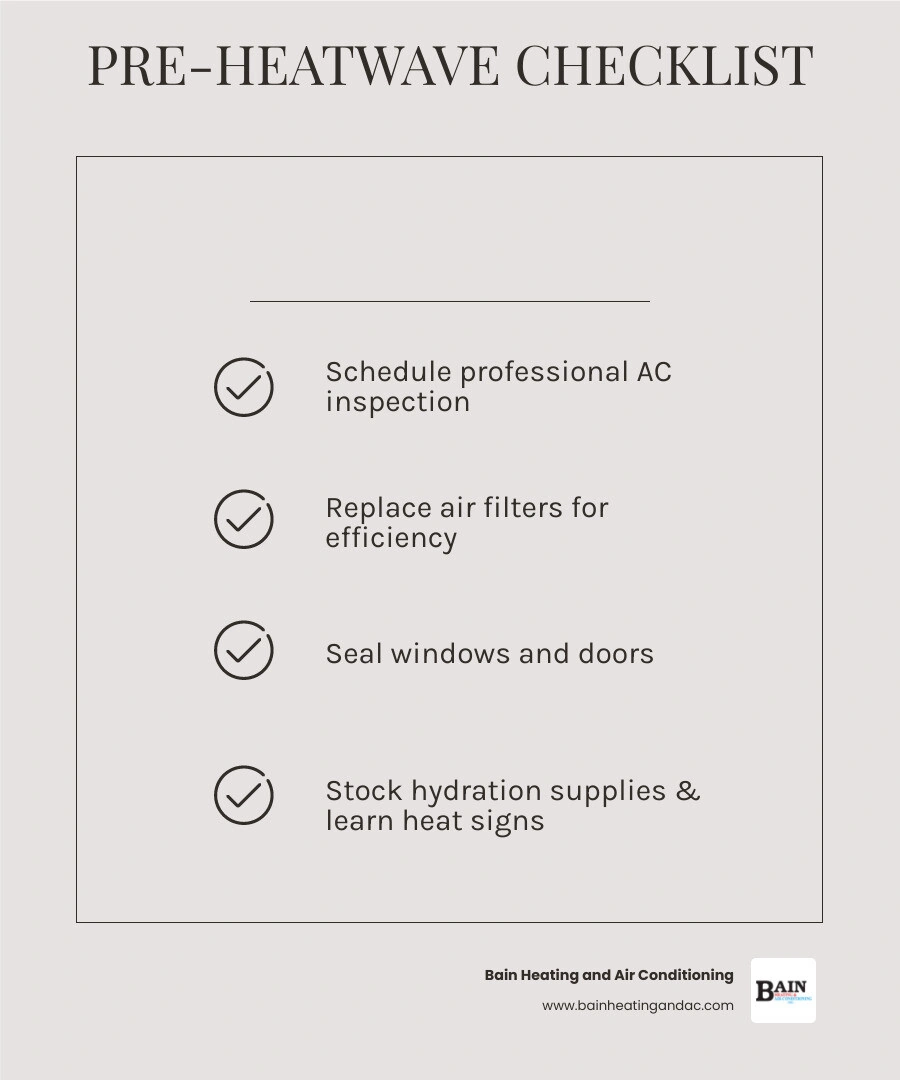 Infographic showing Heat Index levels, AQI codes, and pre-summer preparation checklist for Alabama homeowners - things to do