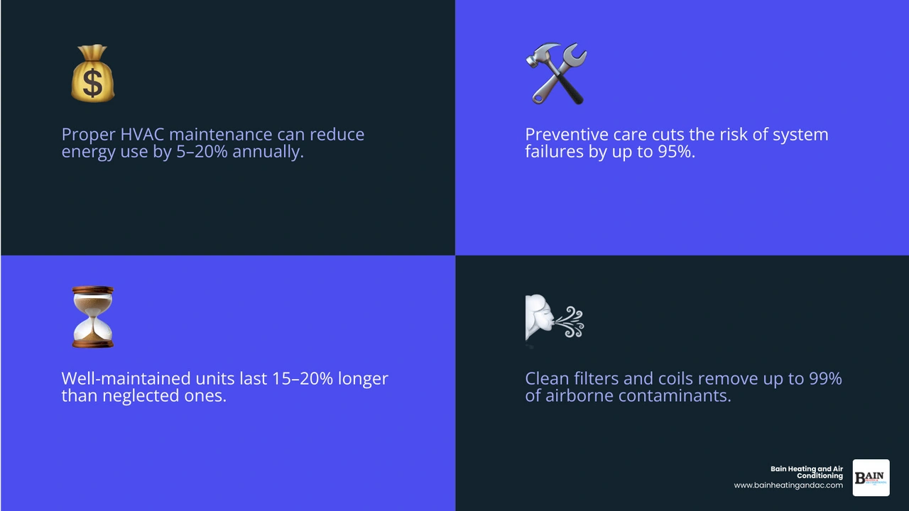 Infographic showing 10 core benefits of routine HVAC maintenance for Southeast Alabama homeowners infographic Infographic showing 10 core benefits of routine HVAC maintenance for Southeast Alabama homeowners infographic