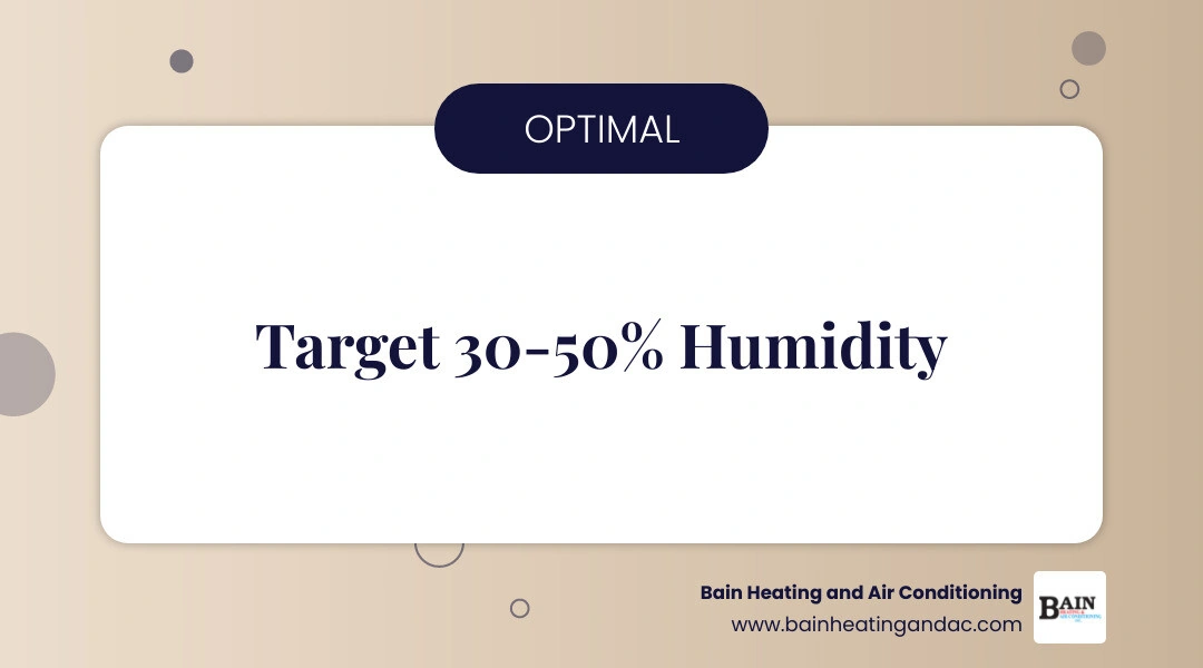 Infographic showing optimal indoor humidity range of 30-50%, signs of low humidity, and when a whole-home humidifier is
