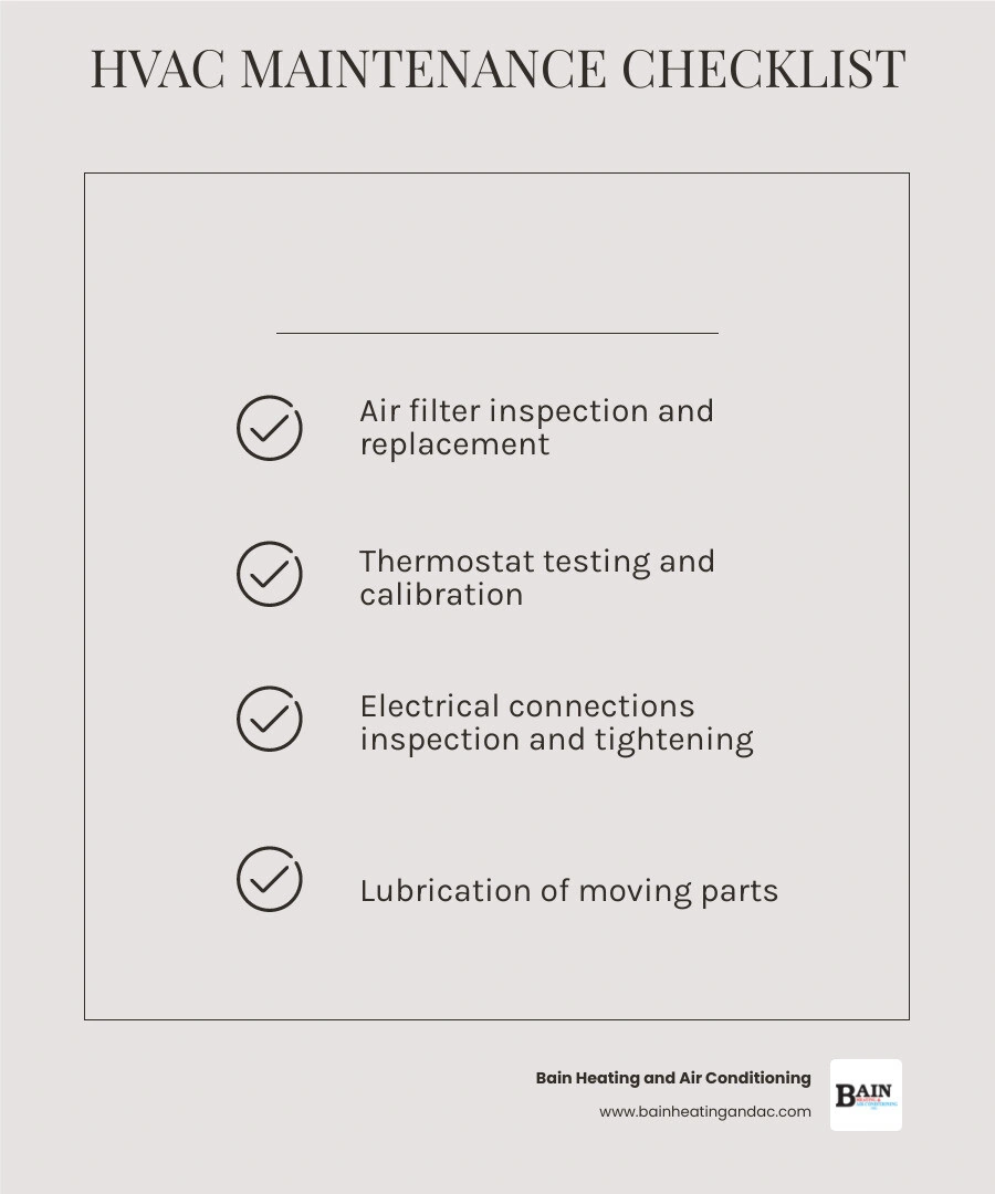 10-point HVAC maintenance checklist infographic showing tasks from filter replacement to safety controls testing infographic