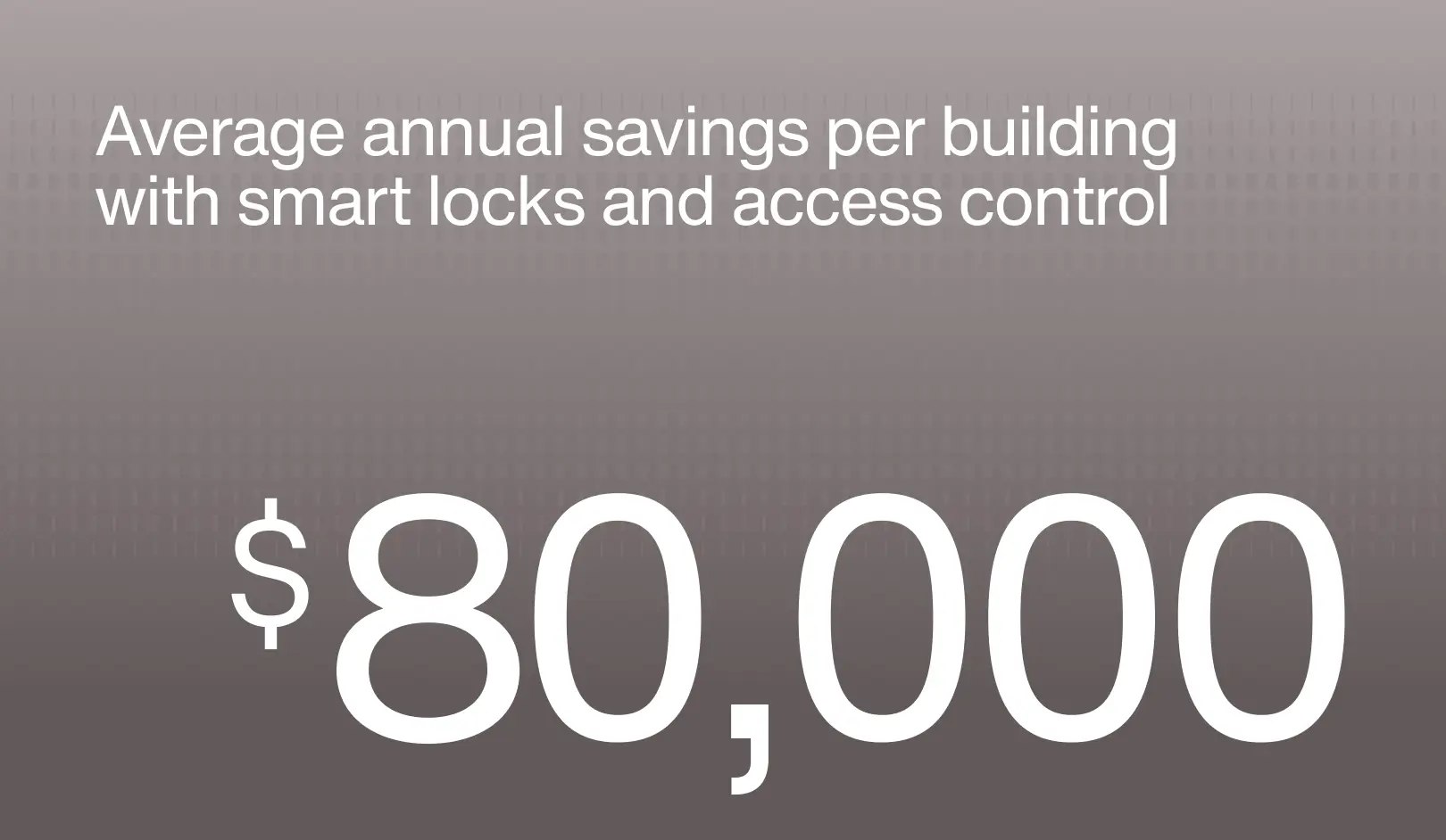 Average annual savings of $80,000 per building with smart locks and access control systems in multifamily property operations