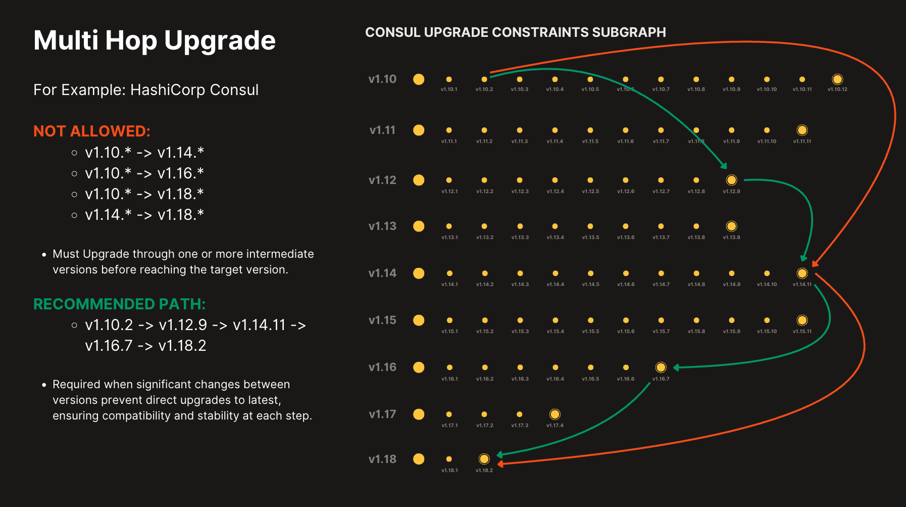 Focused view of Chkk's Upgrade Copilot, focused on the Add-On Changes step of Pre-work.