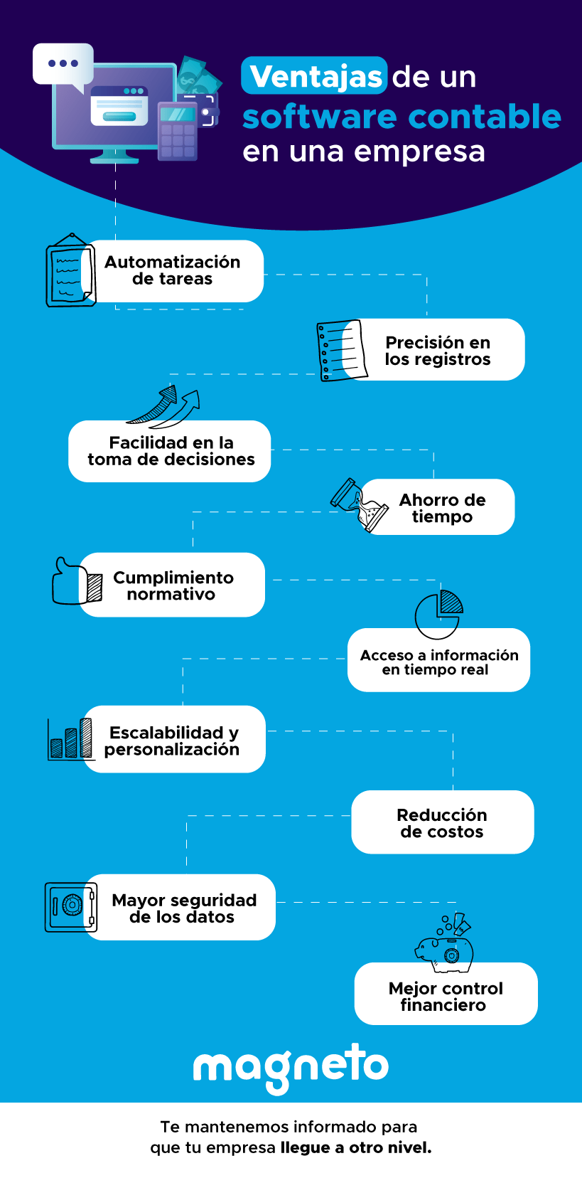 Ventajas de un Software Contable en una Empresa