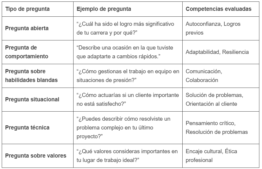 Tipos de preguntas, ejemplos y competencias para evaluar en candidatos
