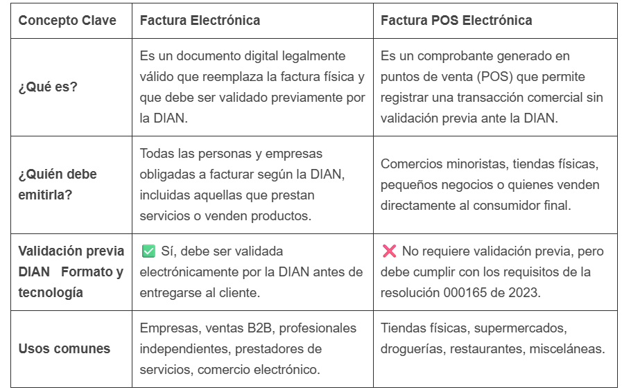 Cuadro comparativo de la Factura Electrónica y Factura POS electrónica