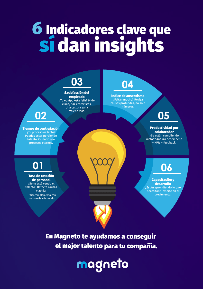 6 Indicadores clave que sí dan insights