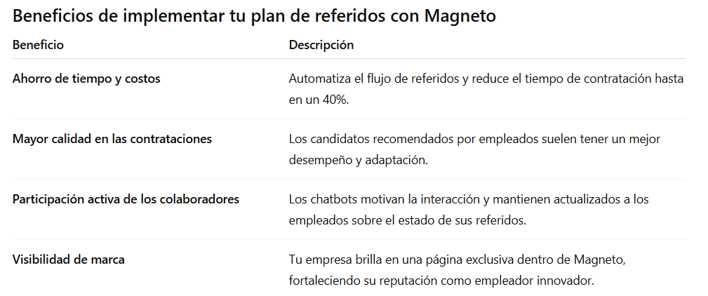 Beneficios de implementar tu plan de referidos con Magneto