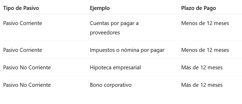 Ejemplos de pasivos en contabilidad