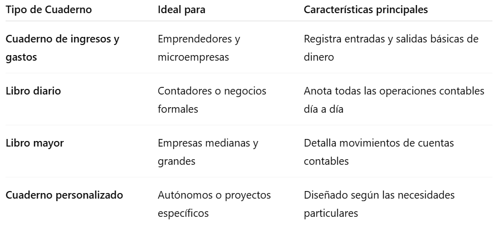Tipos de cuadernos contables