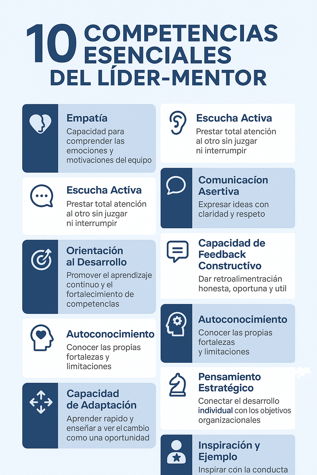 Infografía sobre las 10 competencias del líder mentor