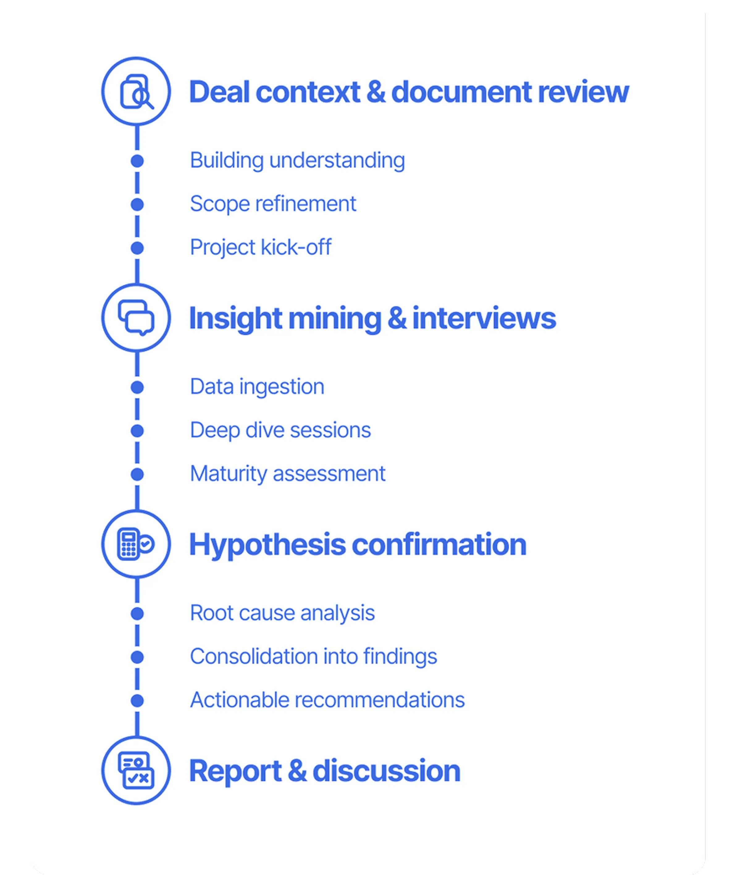 Info Grafik