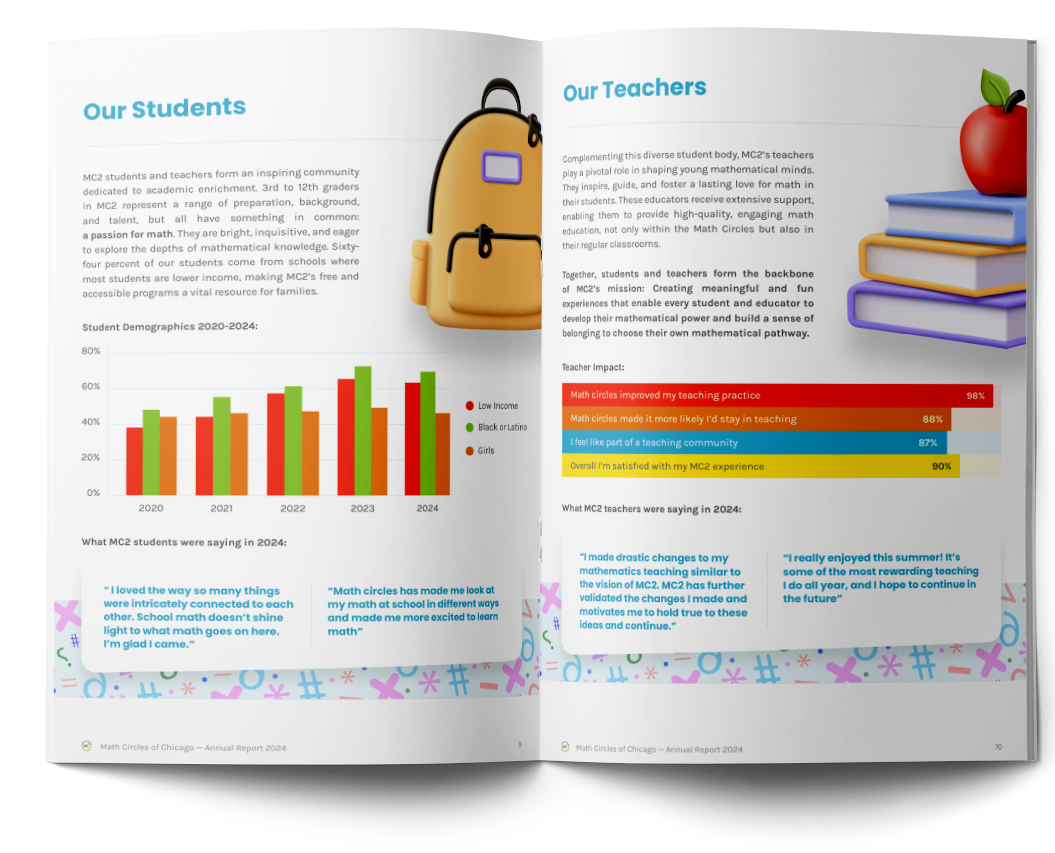 Math Circles of Chicago 2024 Annual Report