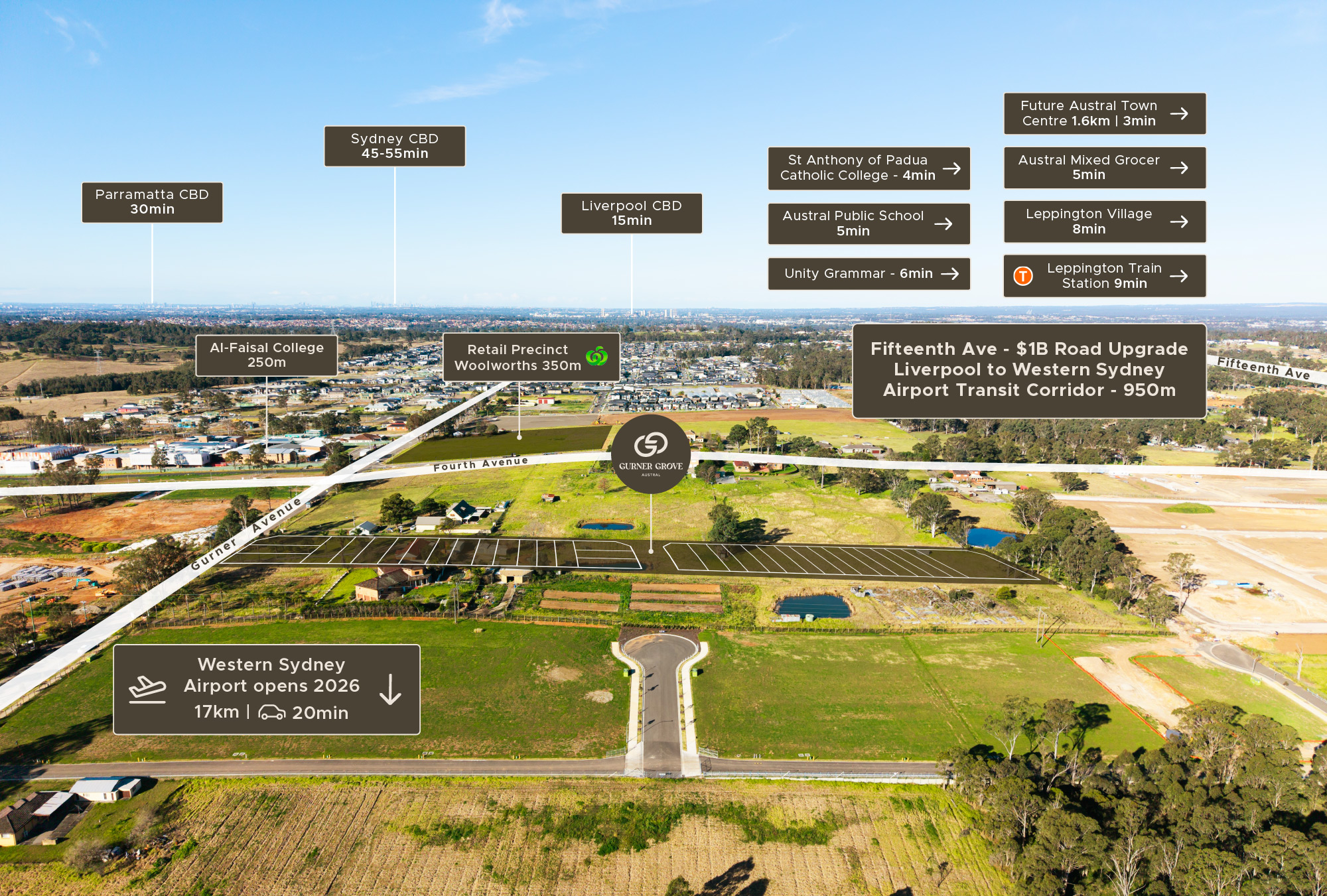 Interactive aerial view of Gurner Grove Estate in Austral, NSW, with clickable labels for schools, retail, and transport, including Western Sydney Airport (20 min) and Sydney CBD (45-55 min).