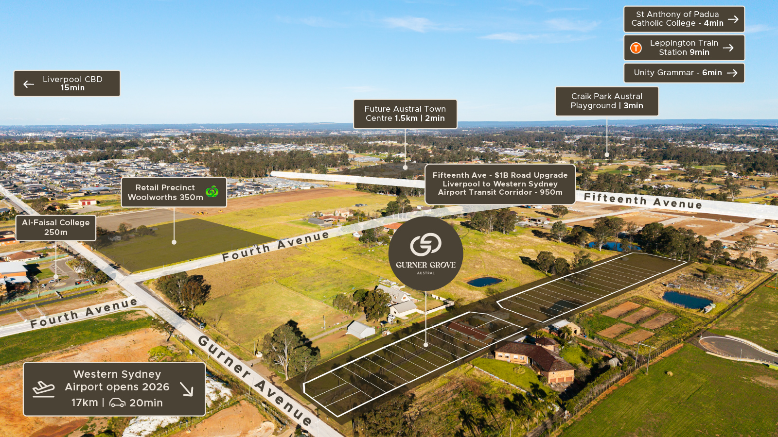 Aerial view of Gurner Grove Austral estate in Austral, NSW, showcasing future housing lots and proximity to key amenities, with the future Austral Town Centre just 1.5km away.