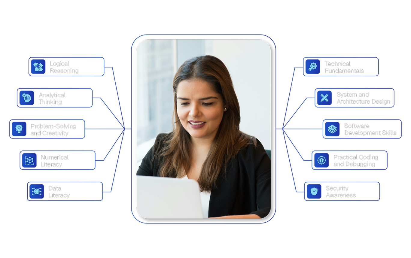 Recruiter using TrackTest AI recruitment platform, surrounded by skill categories such as Logical Reasoning, Problem-Solving, and Technical Fundamentals