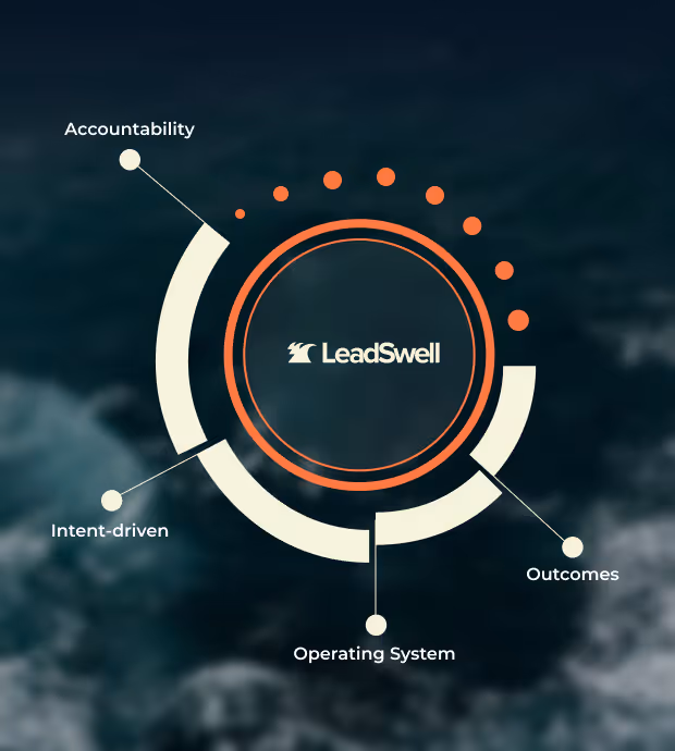 B2B programmatic advertising and media buying solutions for agencies — signal-driven media orchestration platform